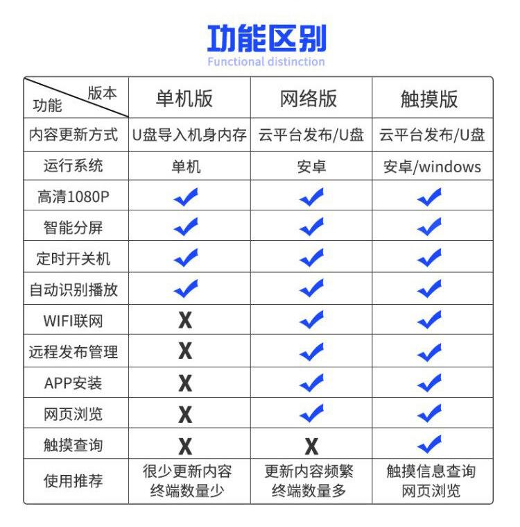 单机版和网络版区别
