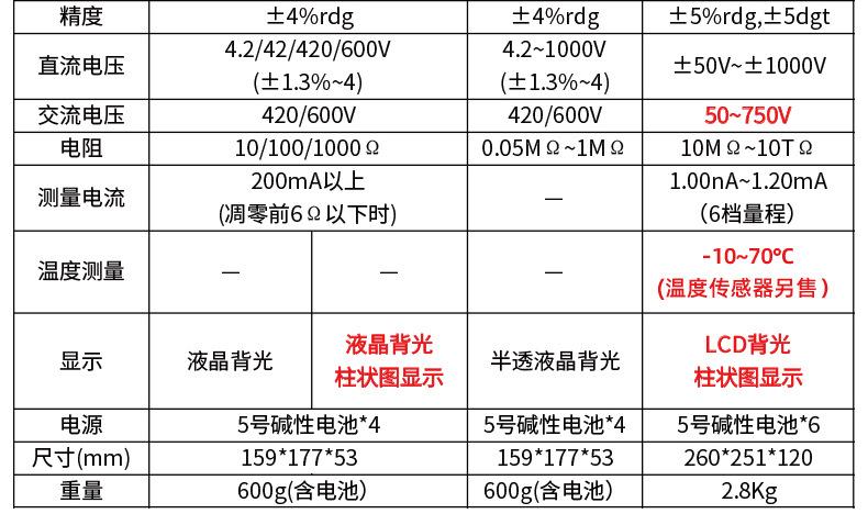 数字电阻计