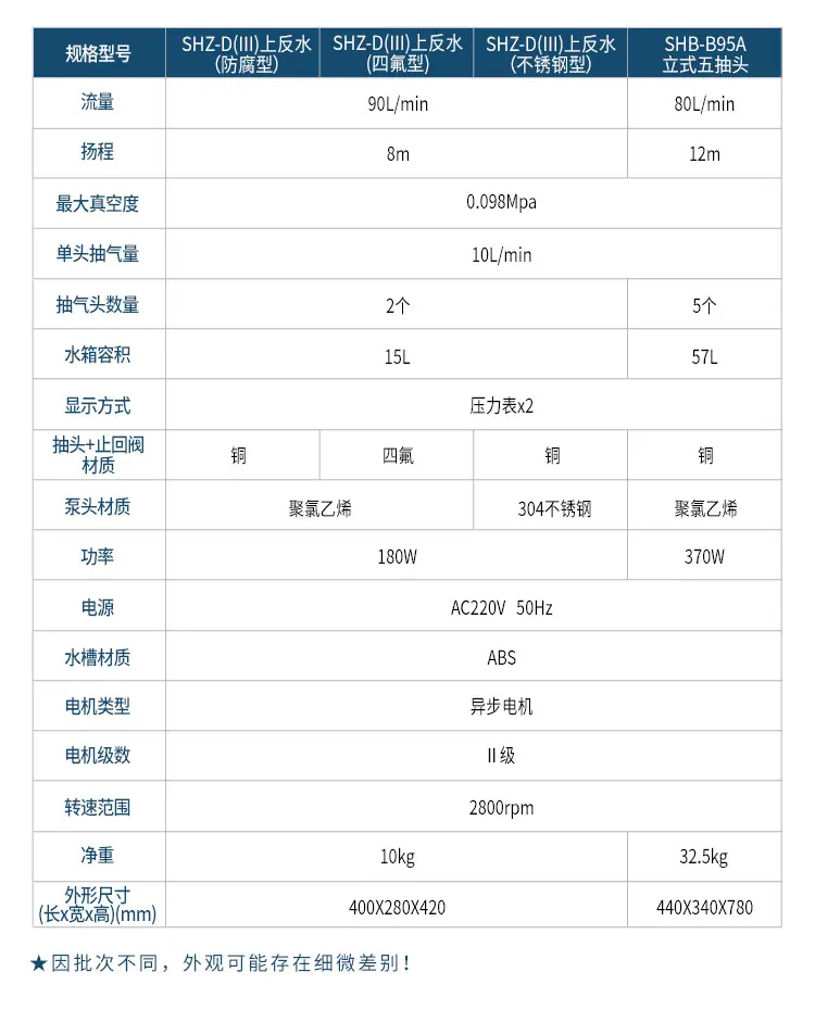 20250211改参数-循环水真空泵-1_08