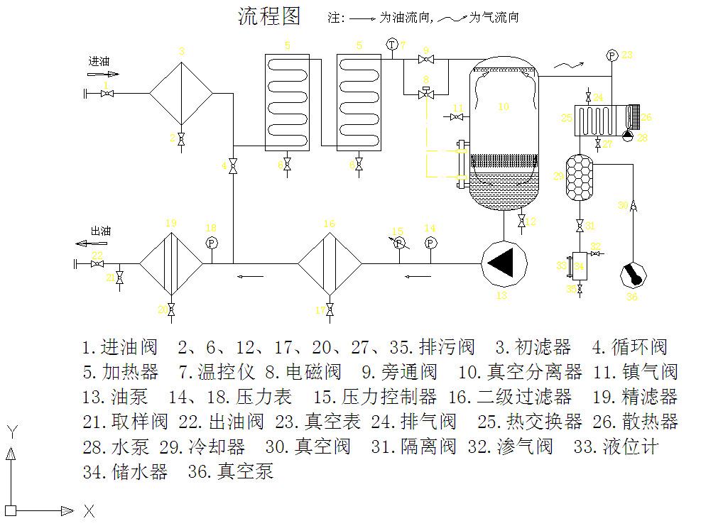 真空滤油机工作流程图