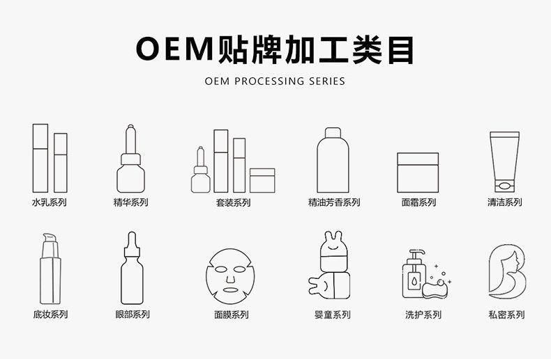 代加工详情页模板-20250609（超工版本）_03.jpg