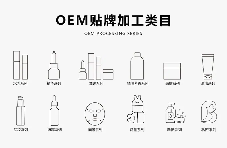 代加工详情页模板-20250609（超工版本）_03.jpg