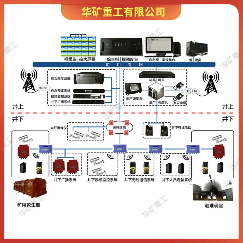 矿用无线通信系统