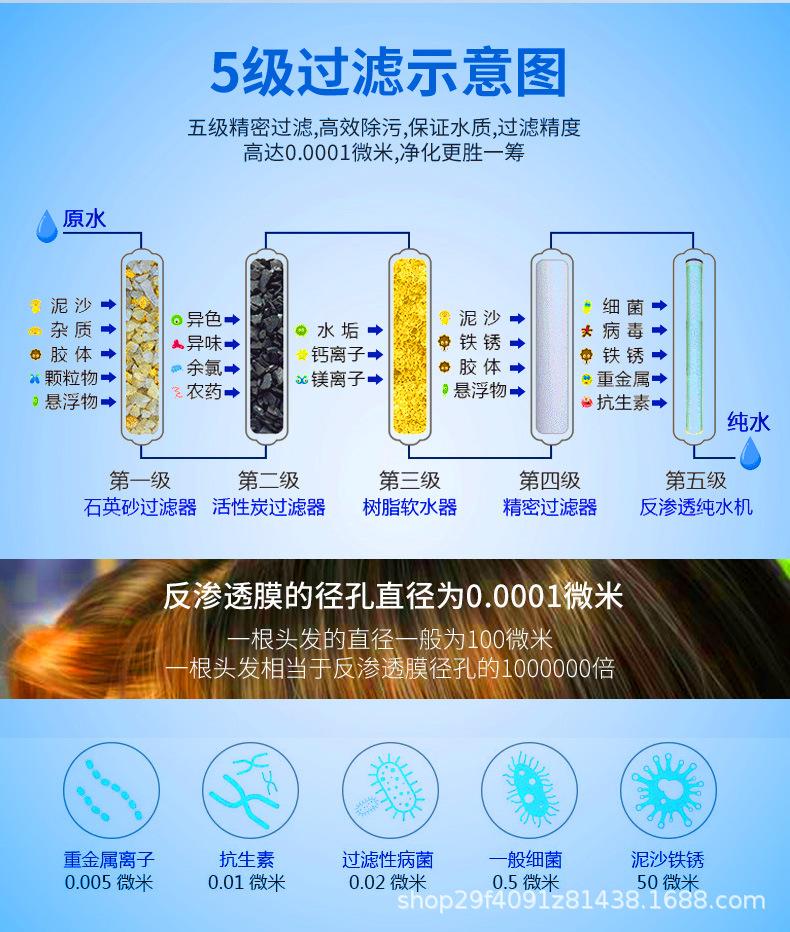 反渗透详情页_02.jpg
