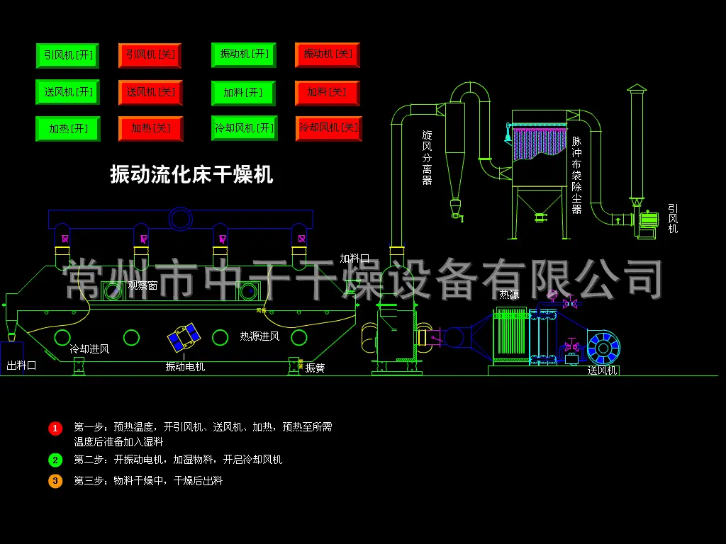 振动流化床