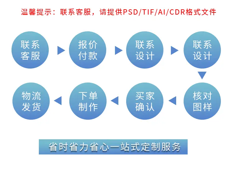 定制流程_03.gif