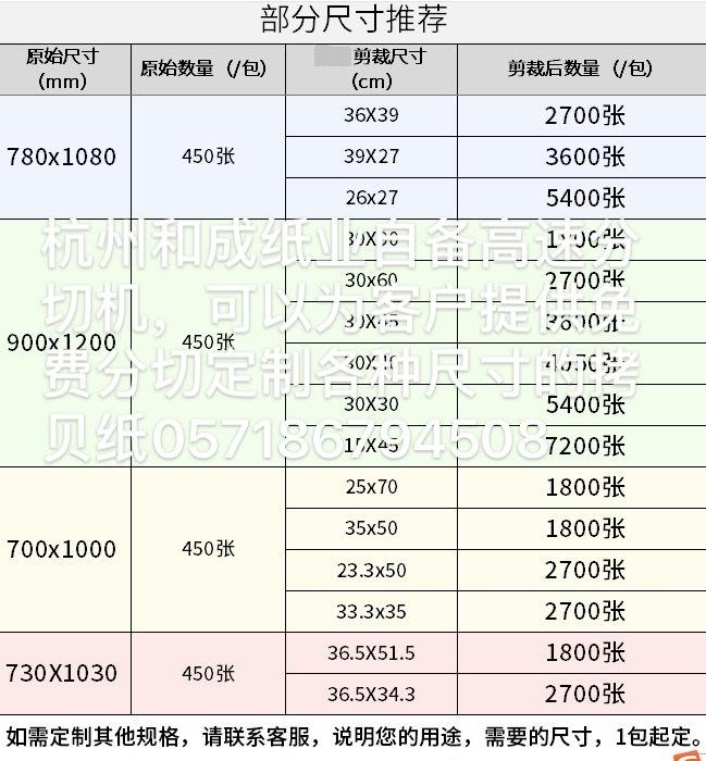 常规分切后的尺寸