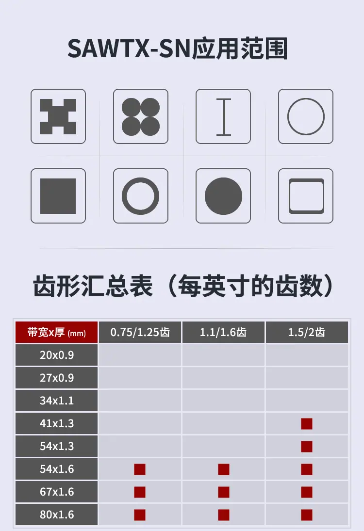 描述 (5)