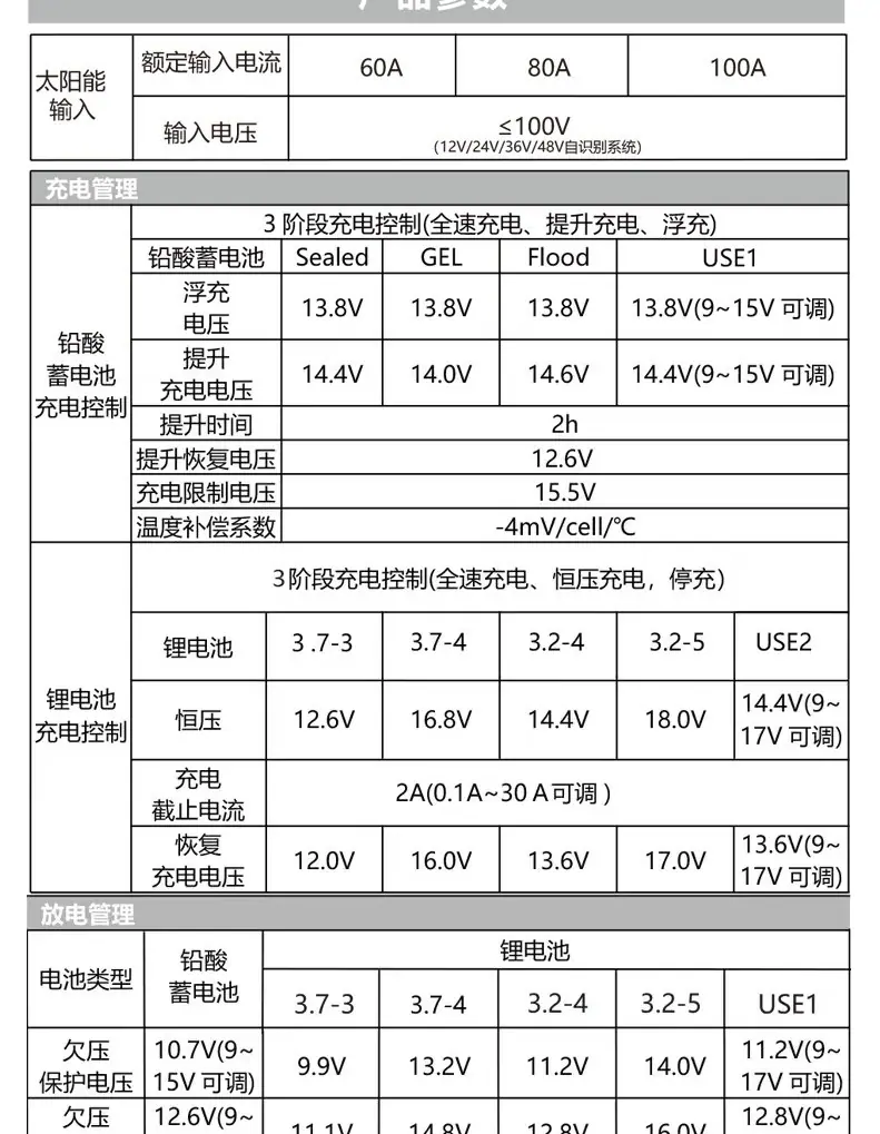 太阳能控制器_09