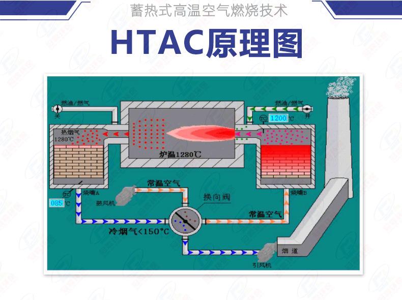 蜂窝陶瓷详情页-原理图11.jpg