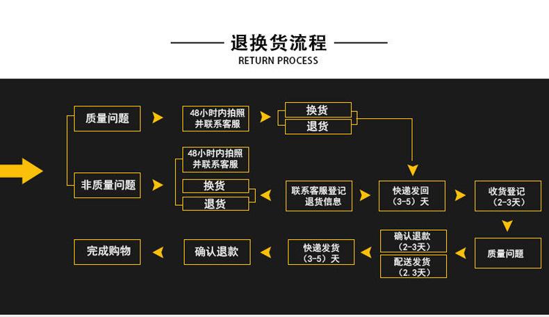 退换货5.jpg