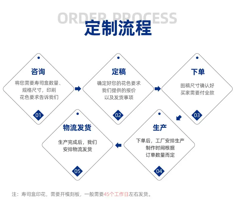 一键复制_20220919170858