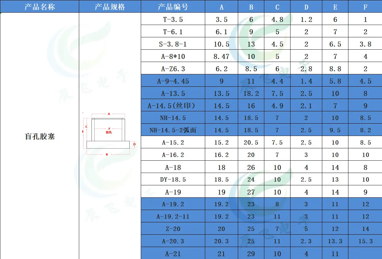 1.1