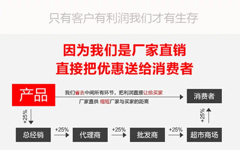产品直接到消费者
