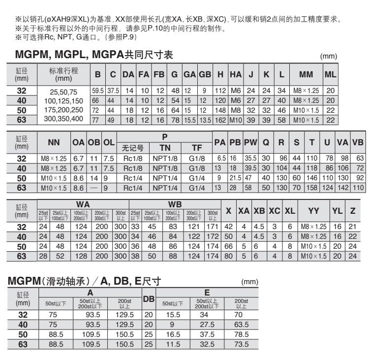MGPM气缸-尺寸图_04
