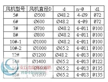 冷却塔风机修改3_副本