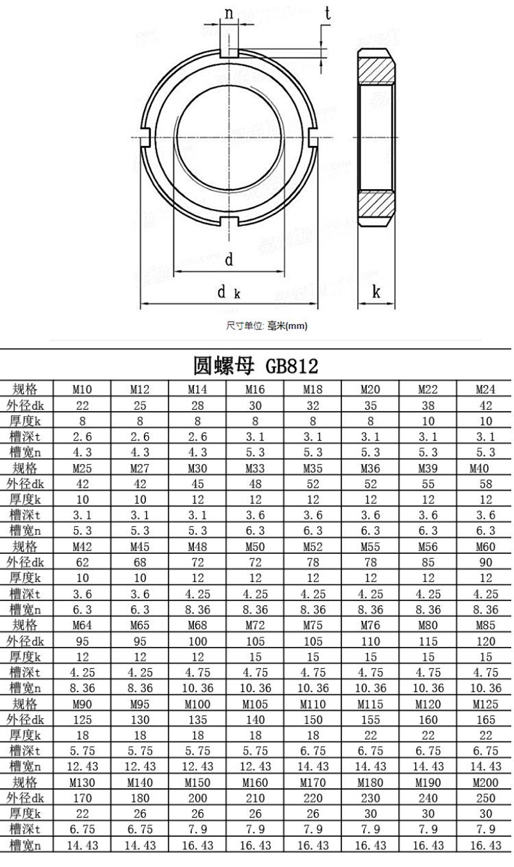 圆螺母1
