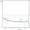 [Grafeno Mejorado] Alta Pureza, Alta Temperatura, Reducción de Dióxido Grafeno Kytnprgo Alta Conductividad Térmica