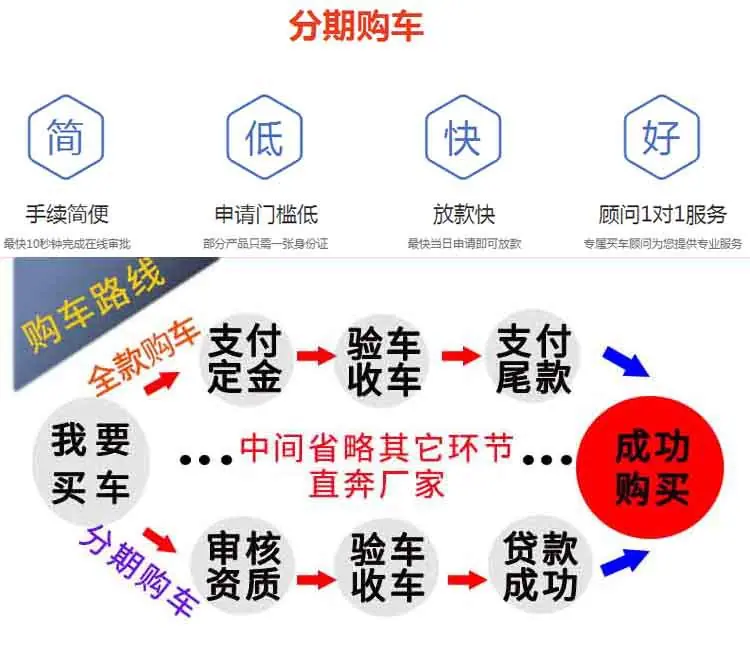江铃顺达冷藏车3.5米冷藏车前四后八冷藏车国六新款