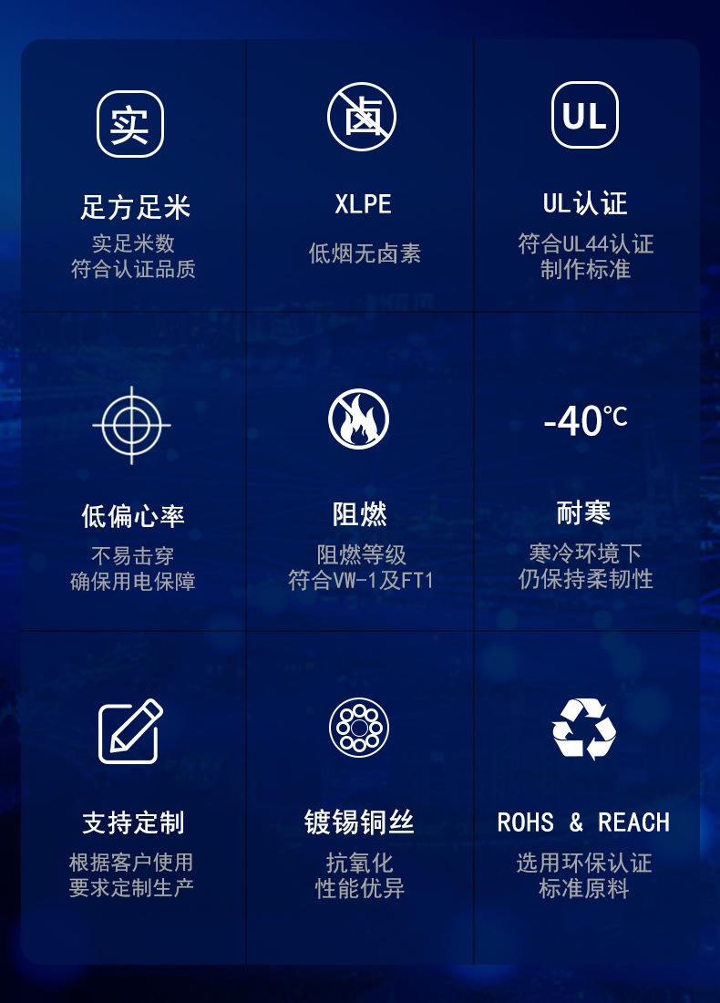 RW75美标低烟无卤电缆