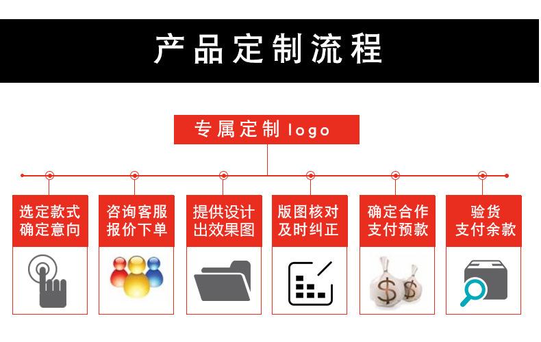 OEM流程