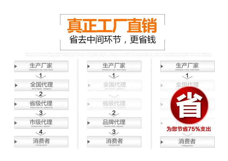 一键复制_20210509110515