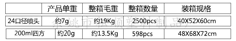 喷头