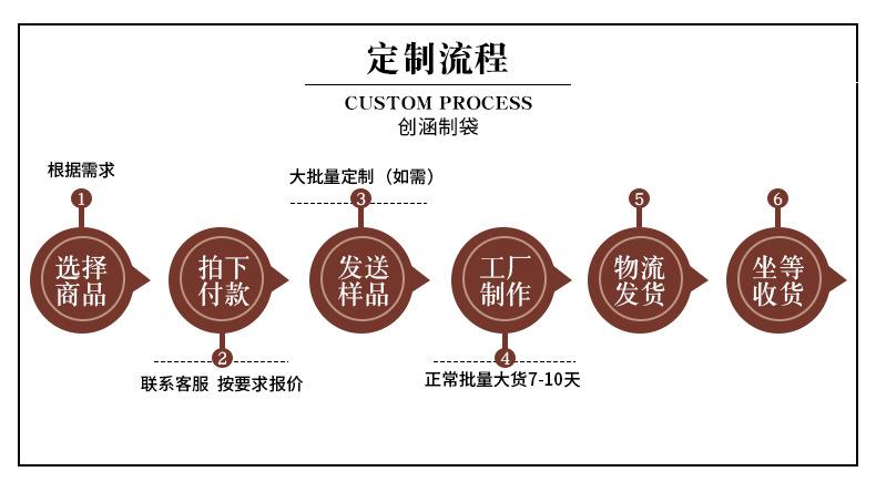 定制流程-创涵制袋.jpg