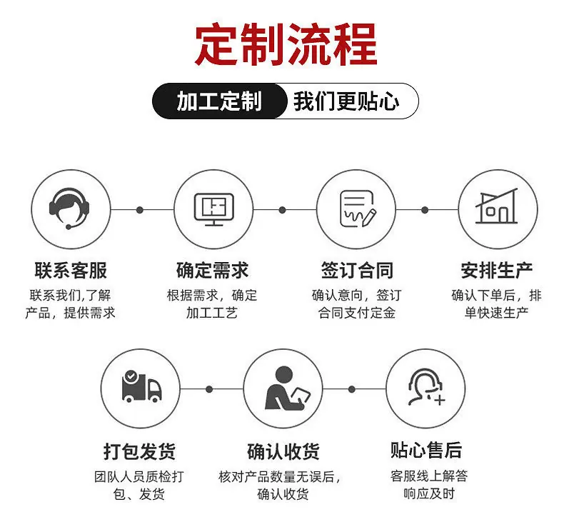 定制流程