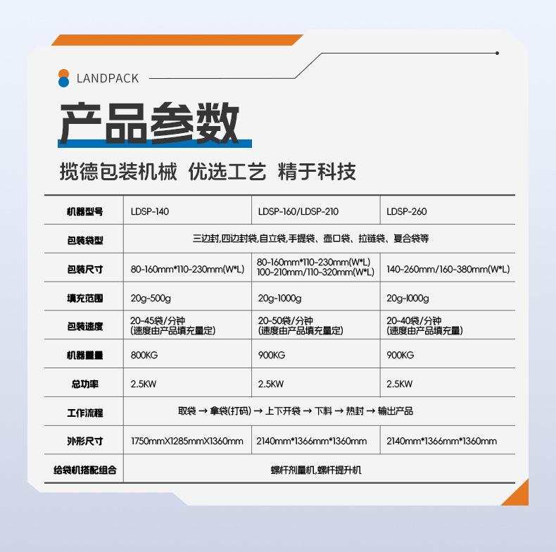 LDSP-260AS+2个四头线性秤+粉剂头+狗粮+安敏_0