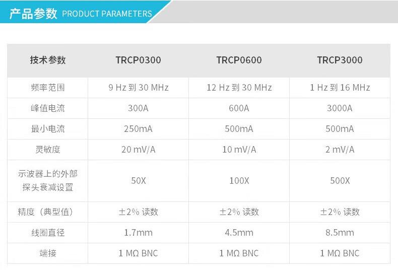 TRCP0300 TRCP0600 TRC03000 (2)