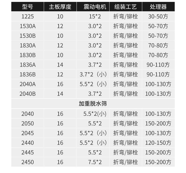 脱水筛