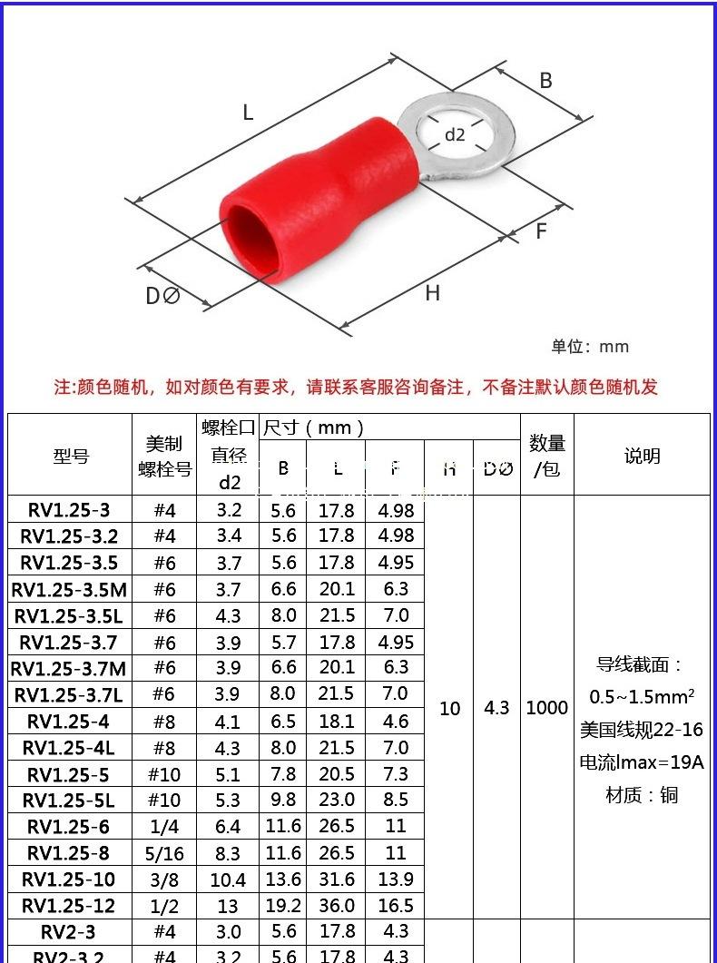 RV圆形预绝缘详情页_07.jpg