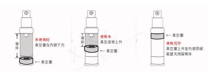 真空瓶原理