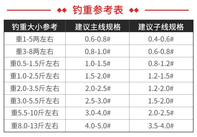 JC鱼线-详情_05.png