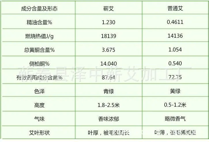 艾对比3