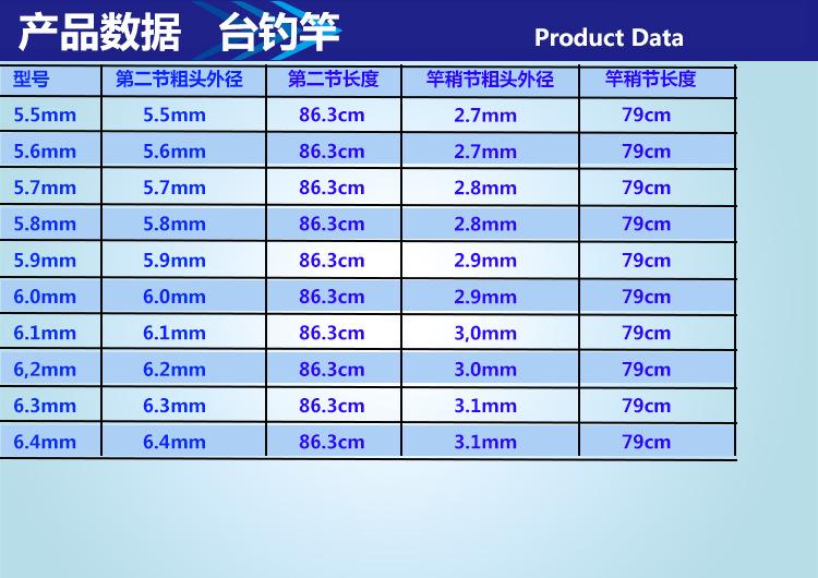 3产品数据2