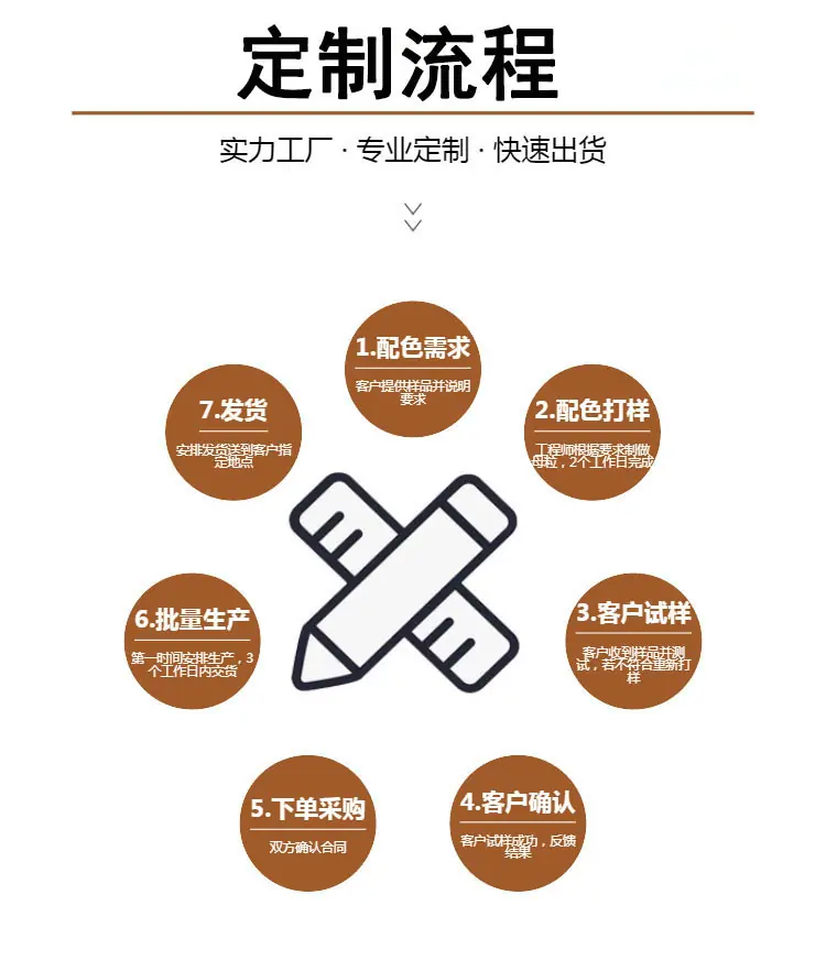 定制流程