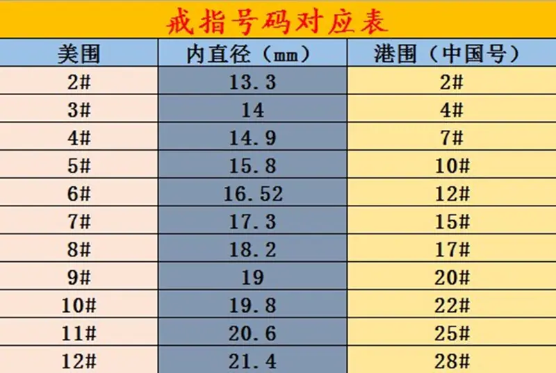 对应表