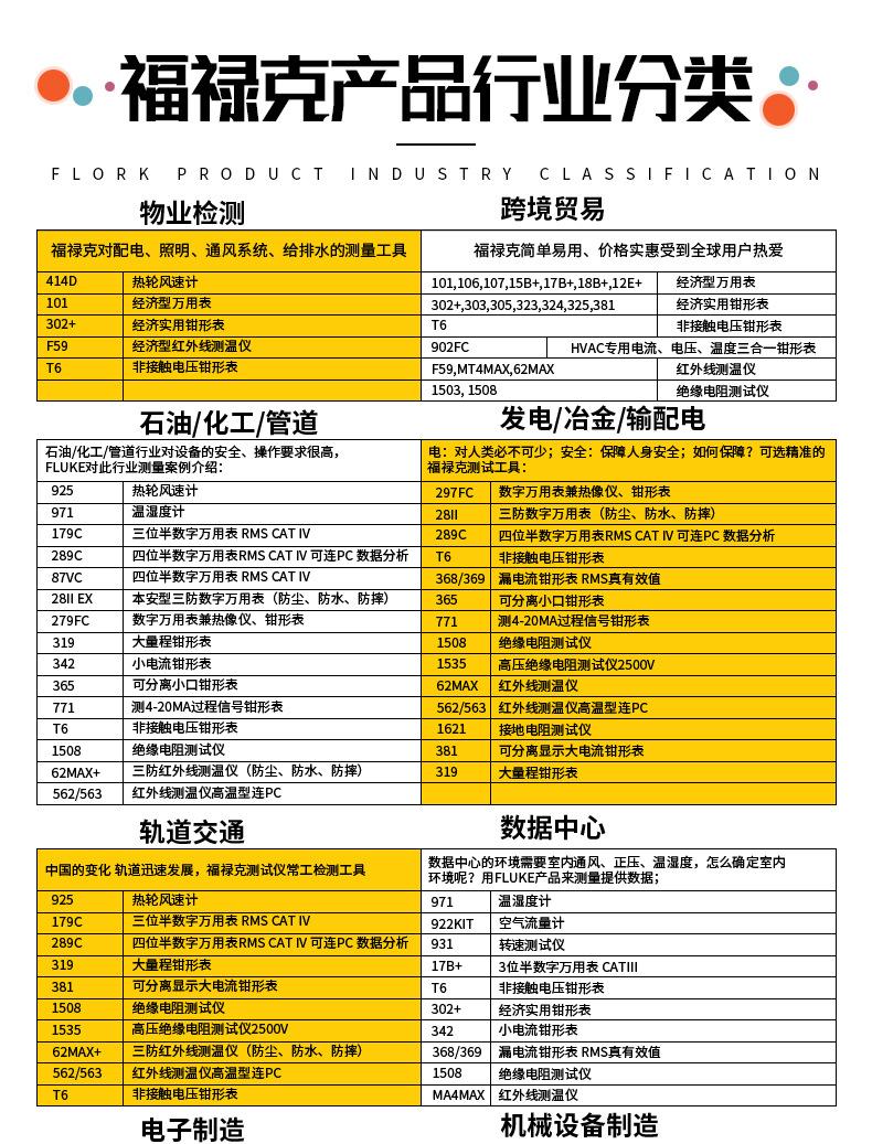 厂家授权代理商FLUKE51II双通道温度测试仪F52-2福禄克数显温度计