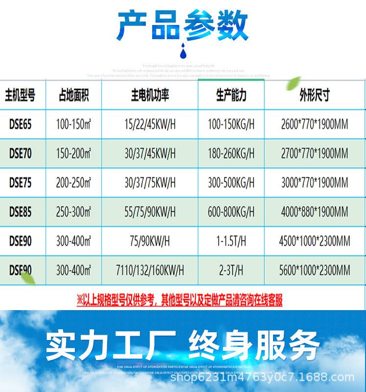 3-油炸