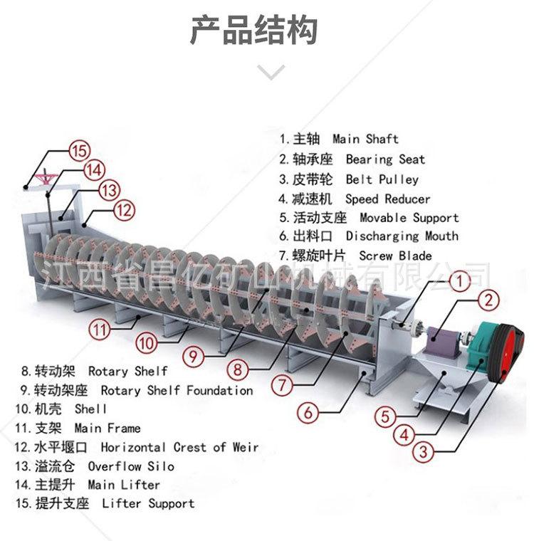 螺旋分级机详情页_03.jpg