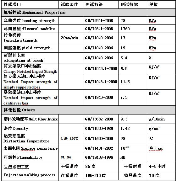 POM DD4-5ML数据.jpg