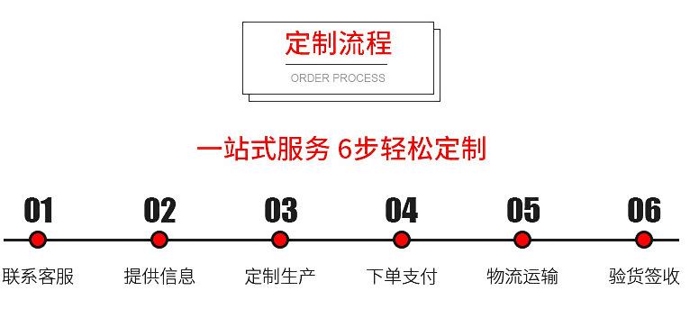 定制