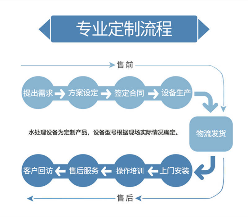 反渗透纯水设备