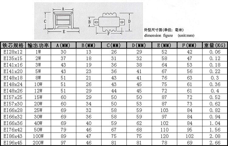外形尺寸