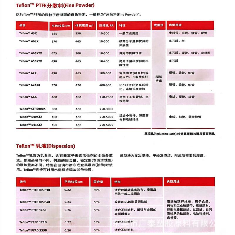 PTFE 性能