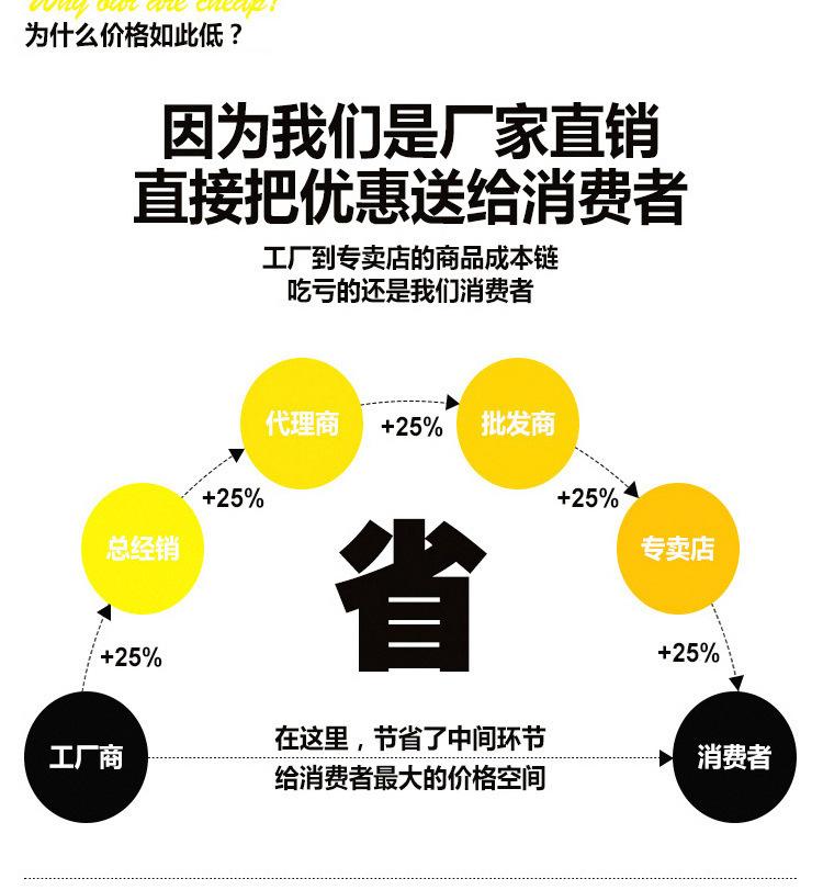 厂家直销2