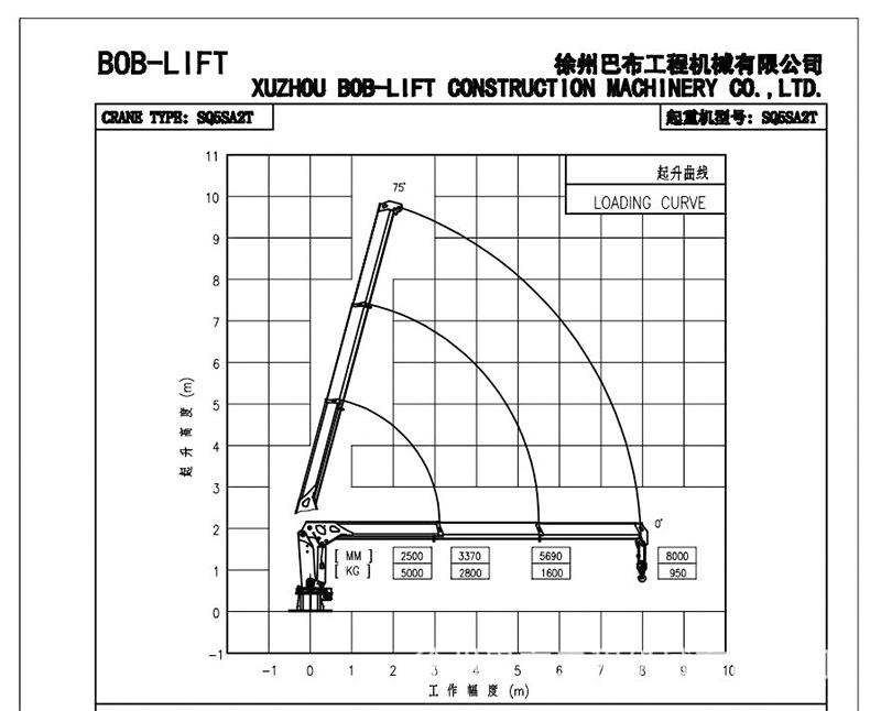 SQ5SA2T