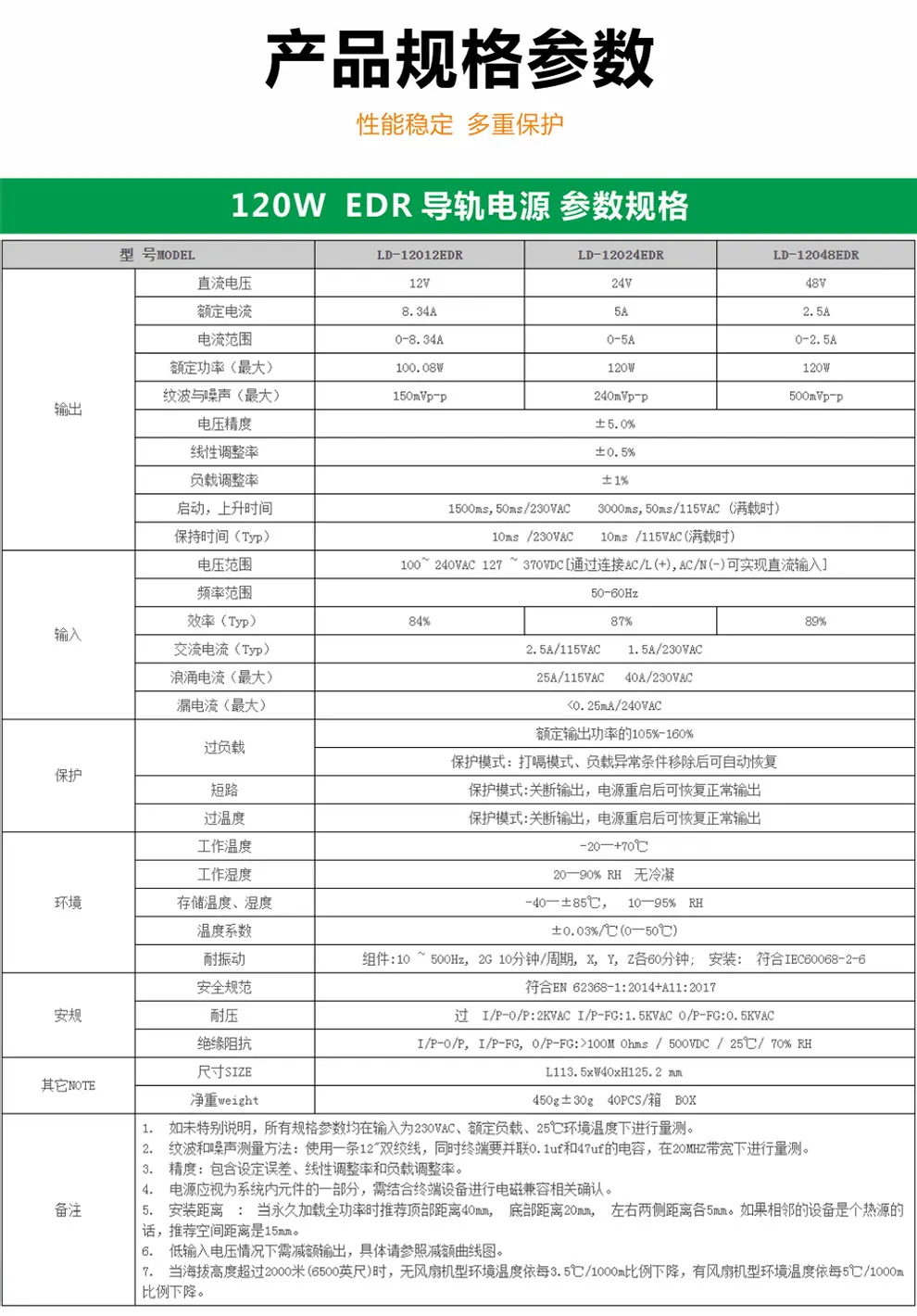120W-EDR-导轨电源详情页_07.png